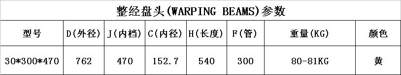 織帶機盤頭